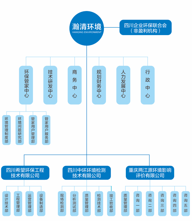组织架构.png
